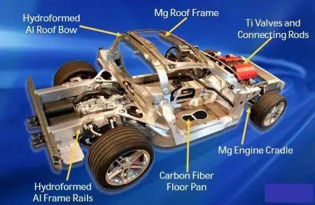 镁合金汽车零件制造商 把握轻量化趋势，驱动汽车零部件制造新未来